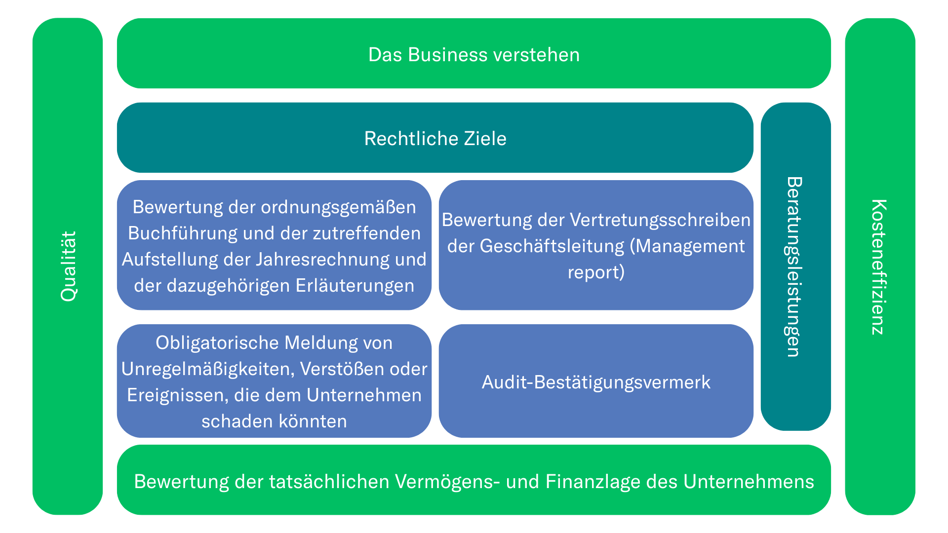 Understanding the business.png