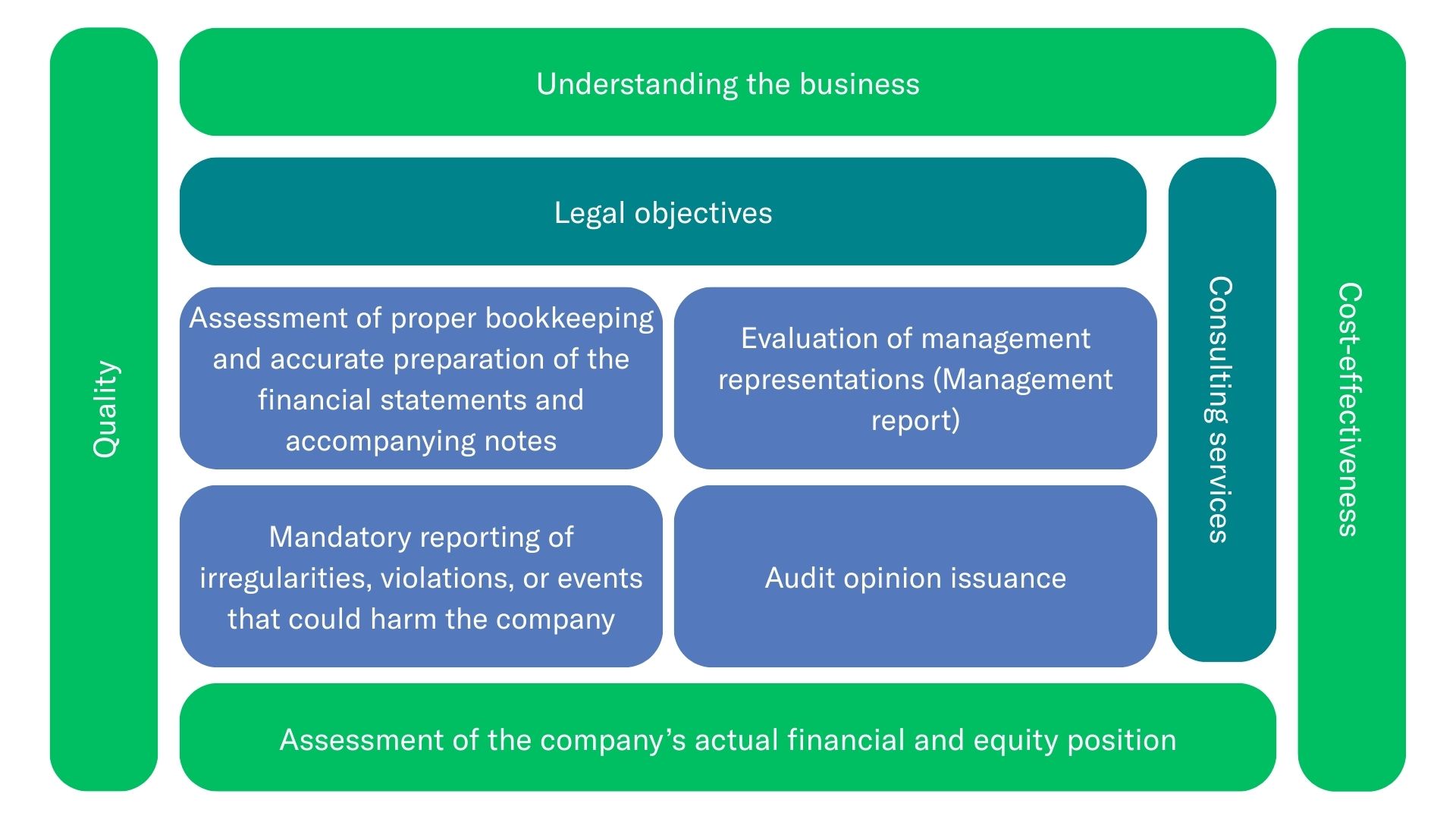 Understanding the business.jpg
